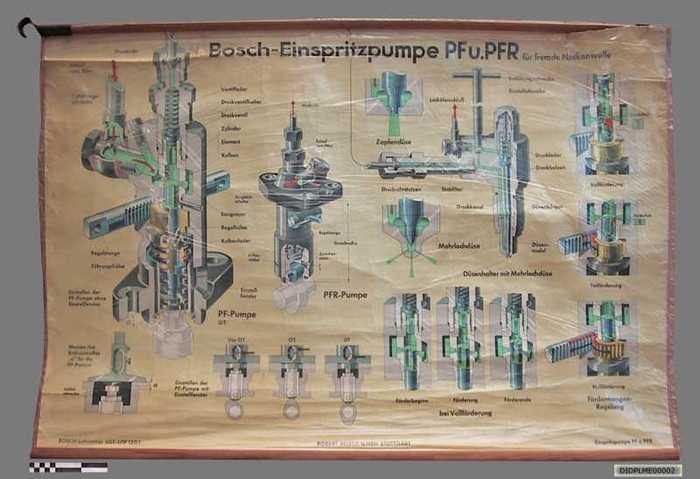 Bosch-Einspritzpumpe PFu.PFR für fremde Nockenwelle. (H.D. Bosch brandstofpomp - PF pomp).