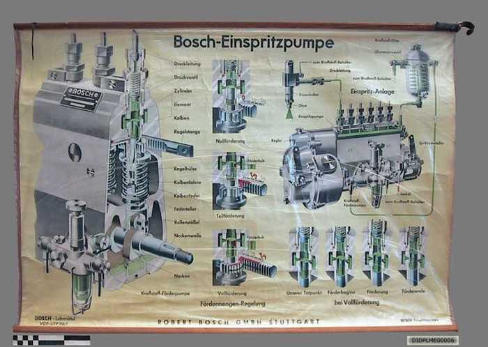 Bosch-Einspritzpumpe (Bosch brandstofpomp - blokpomp).