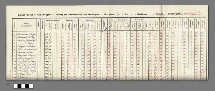 School van het H. Hart - Wyngene - Uitslag der Driemaandelijksche Wedstrijden - 1934-1935 - 5de studiejaar - 2de termijn