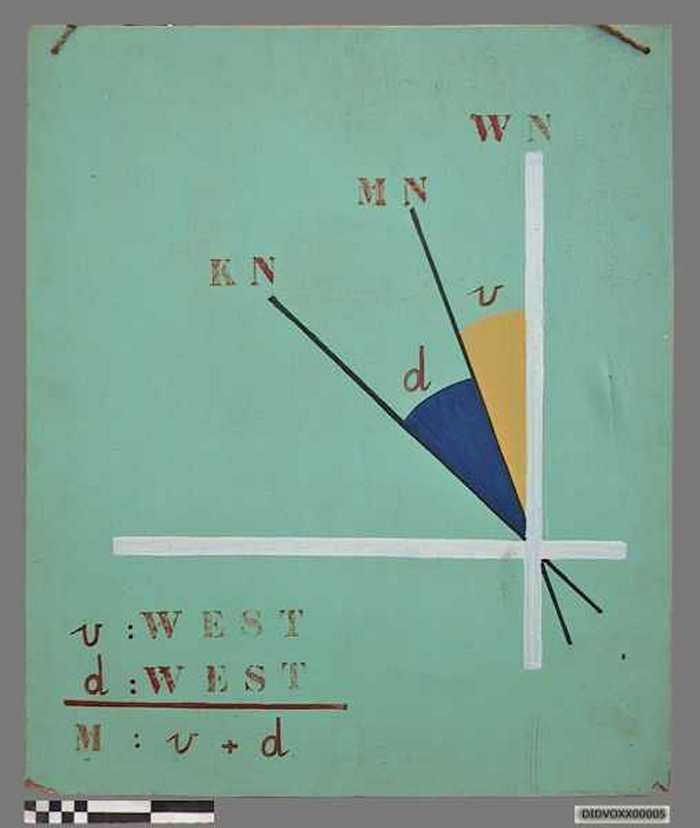 Plaat met hoekbepaling - navigatietechniek.