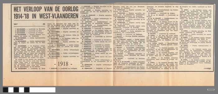 Krantenknipsel: 'Het verloop van de oorlog 1914-'18 in West-Vlaanderen' (6)