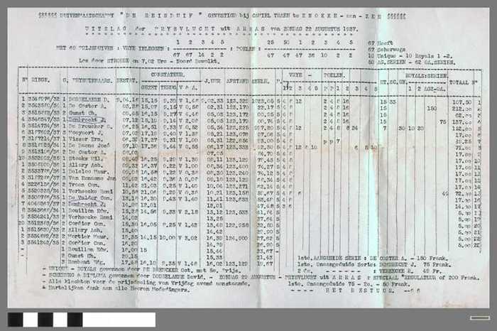 Duivenmaatschappy `De Reisduif gevestigd bij Camiel Traen te Knokke-aan-Zee - Uitslag prijsvlucht Arras op 22 Augustus 1937